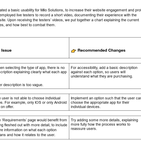 User Testing Report for Milo Solutions